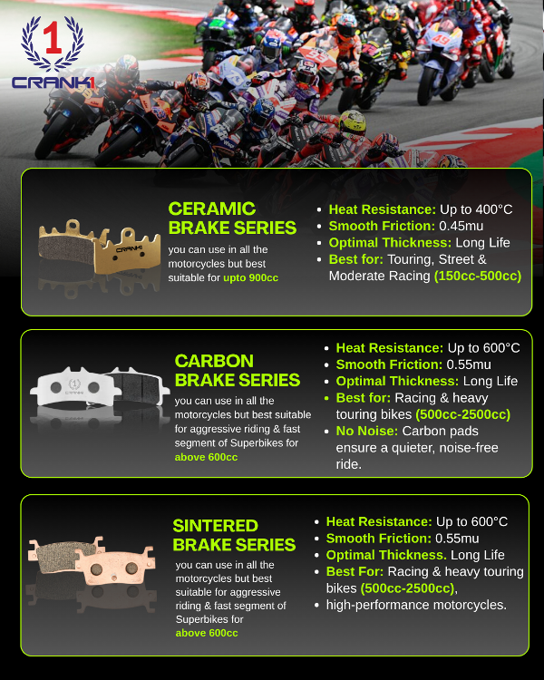 CRANK1 Carbon Brake Pads For Aprilia Tuono V4 (2021 Onwards) - Rear - CFB662 - Image 3