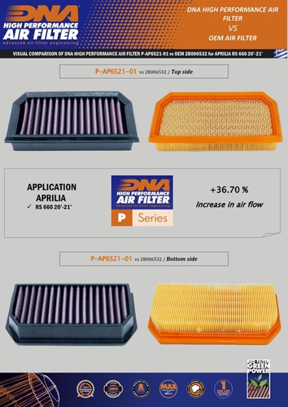 DNA Air filter For Aprilia RS 660 (20-24)-P-AP6S21-01 - Image 2