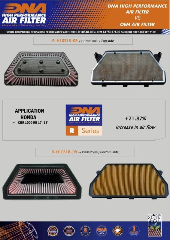 DNA Air filter For Honda-R-H10S18-0R - Image 2