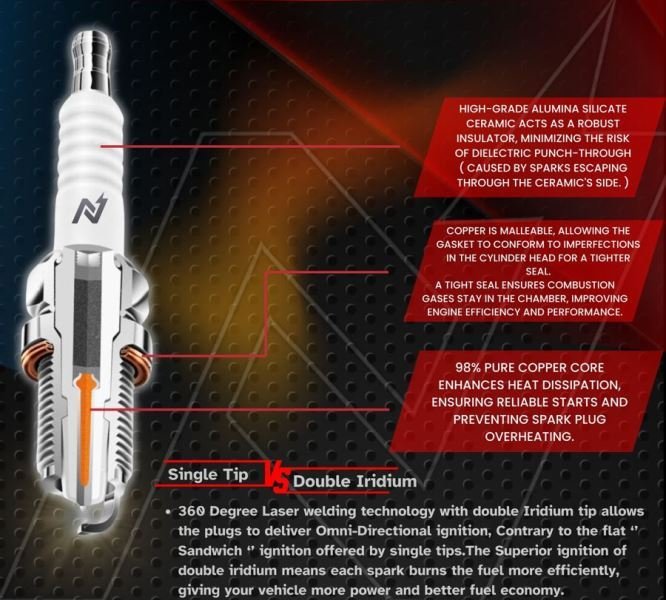 NGage Double Iridium Spark Plugs for Royal Enfield Hunter 350 – DH7RTII-8 - Image 3