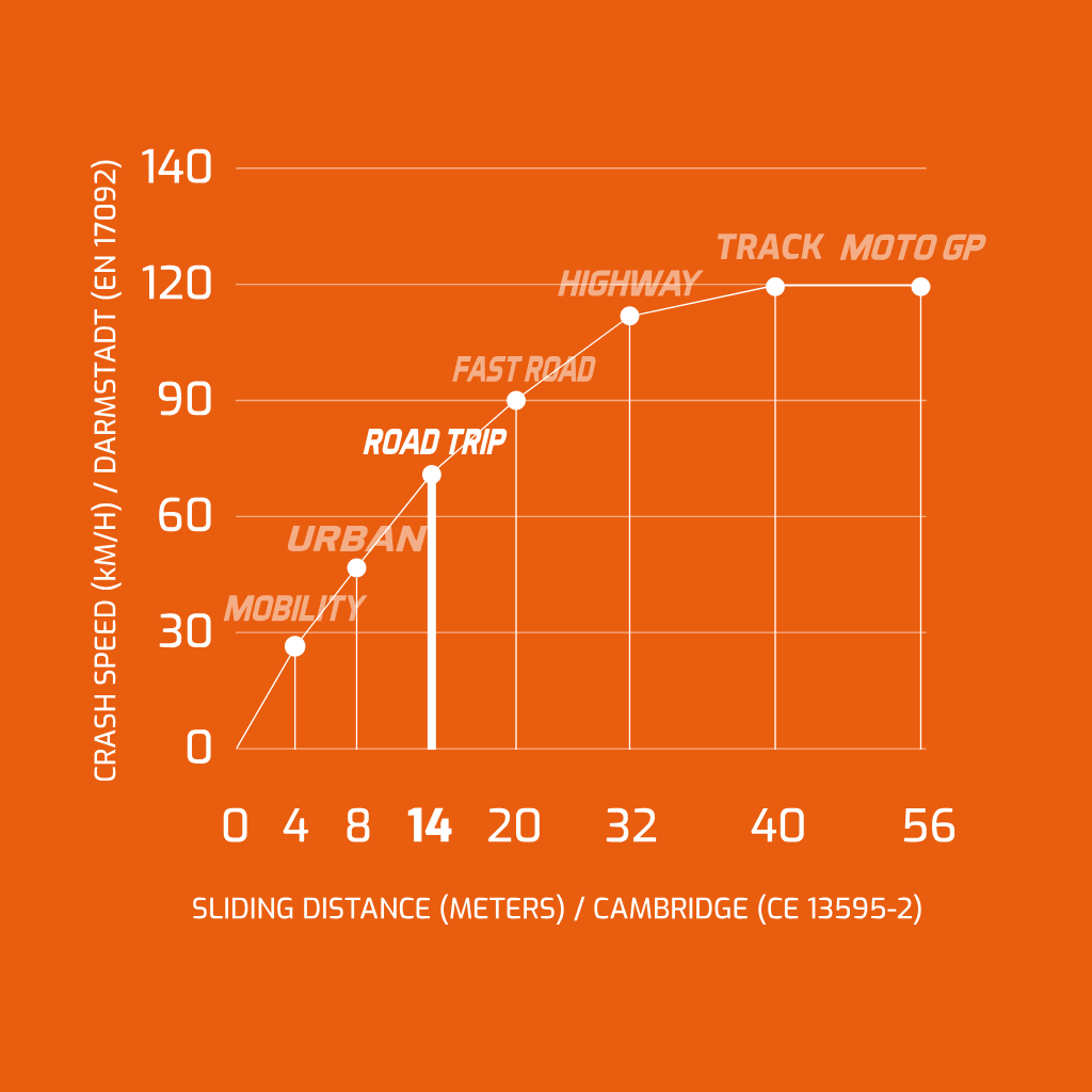 Raida UrbanR Motorcycle Jeans | Blue - Image 2